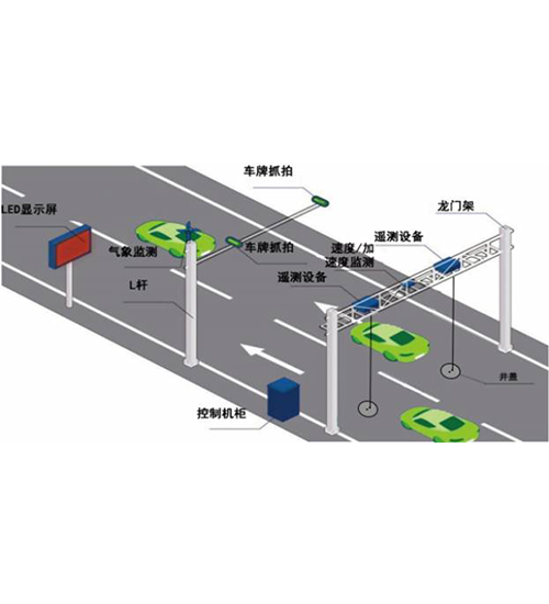 垂直式-全激光遙感監(jiān)測(cè) 垂直式-全激光遙感監(jiān)測(cè)